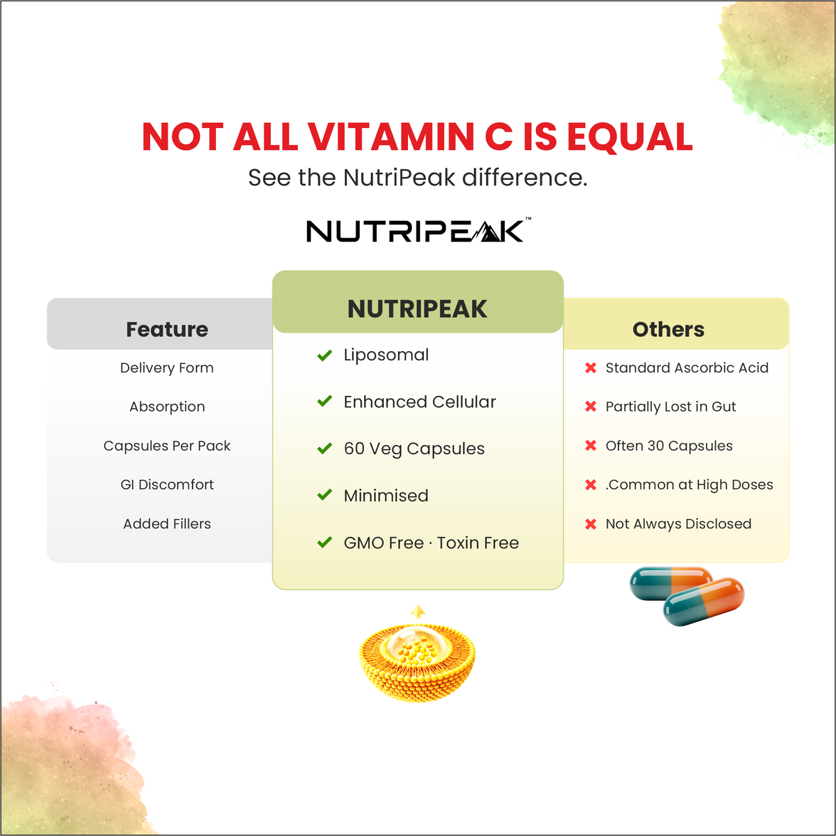 Liposomal Vitamin C Capsules — Higher Absorption Immune & Collagen Support | 60 Veg Capsules