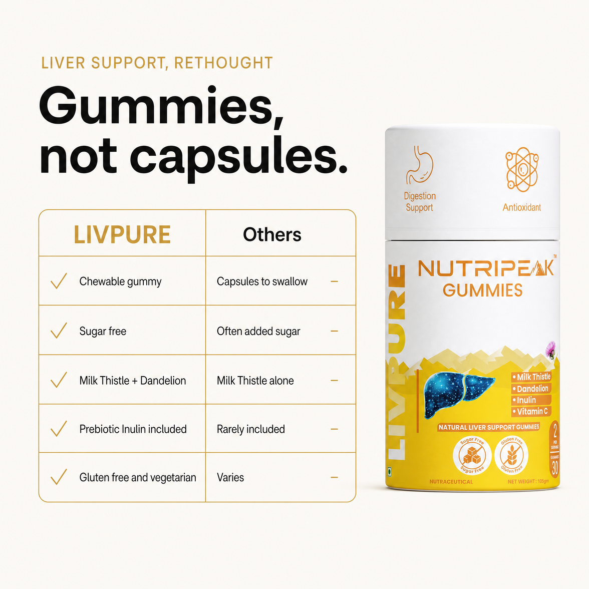 LIVPURE liver gummies compared with typical liver supplement capsules