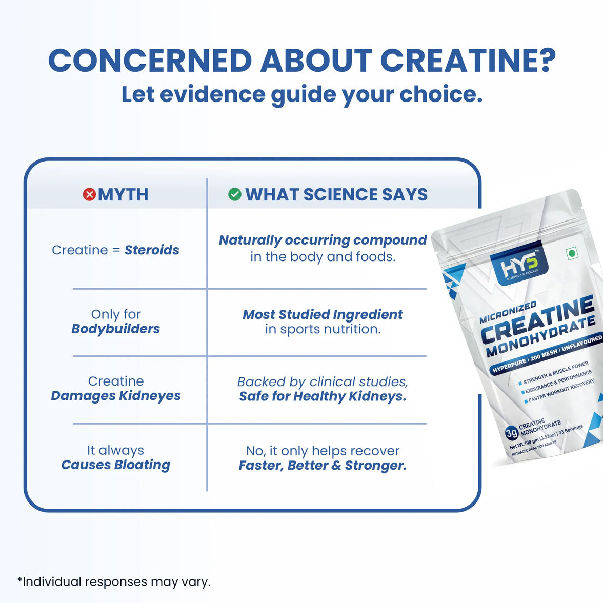 HY5 Micronized Creatine Monohydrate — 200 Mesh Hyperpure | 100g | 33 Servings
