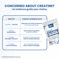 HY5 Micronized Creatine Monohydrate — 200 Mesh Hyperpure | 100g | 33 Servings