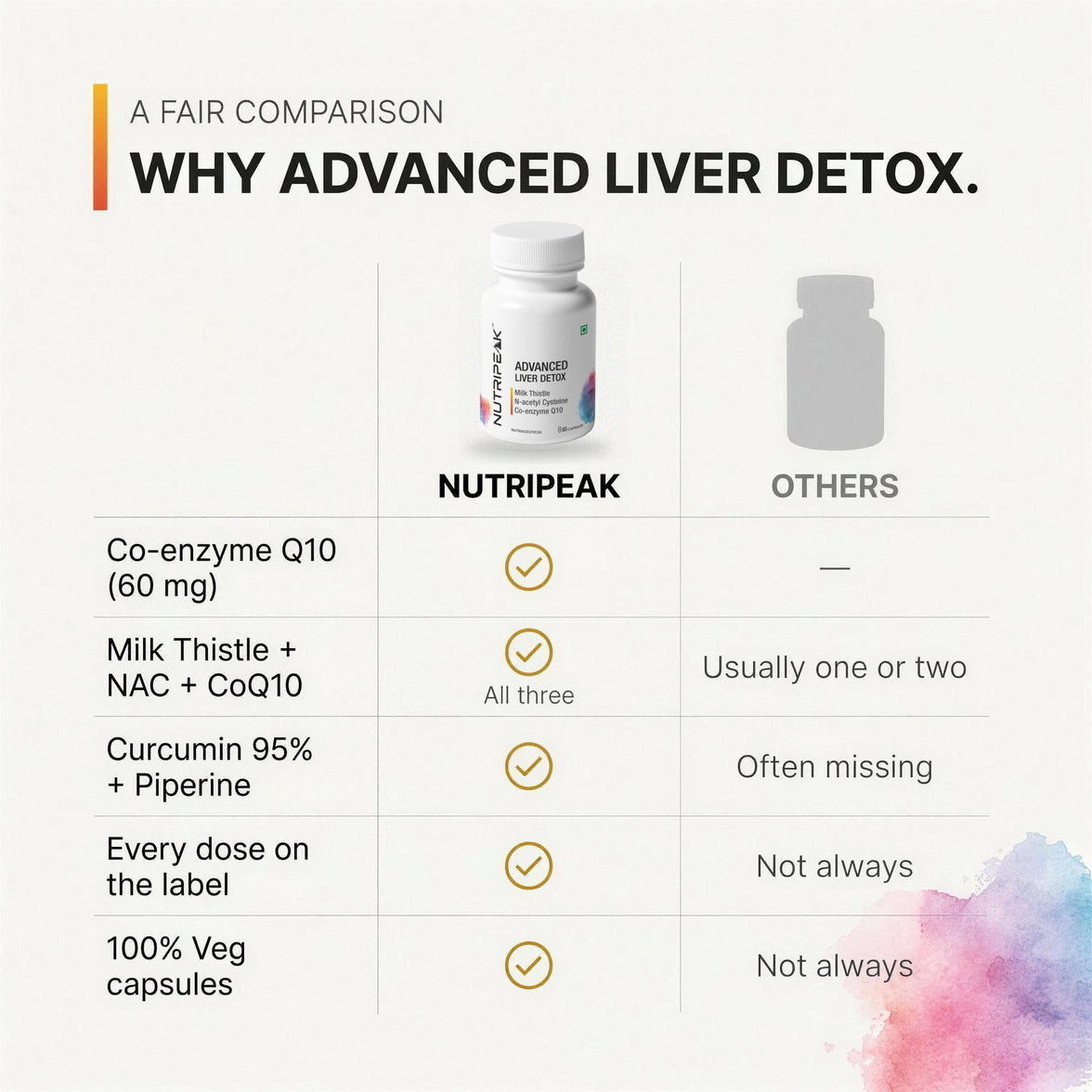 Advanced Liver Detox Capsules — Milk Thistle, NAC & CoQ10 | 60 Veg Capsules