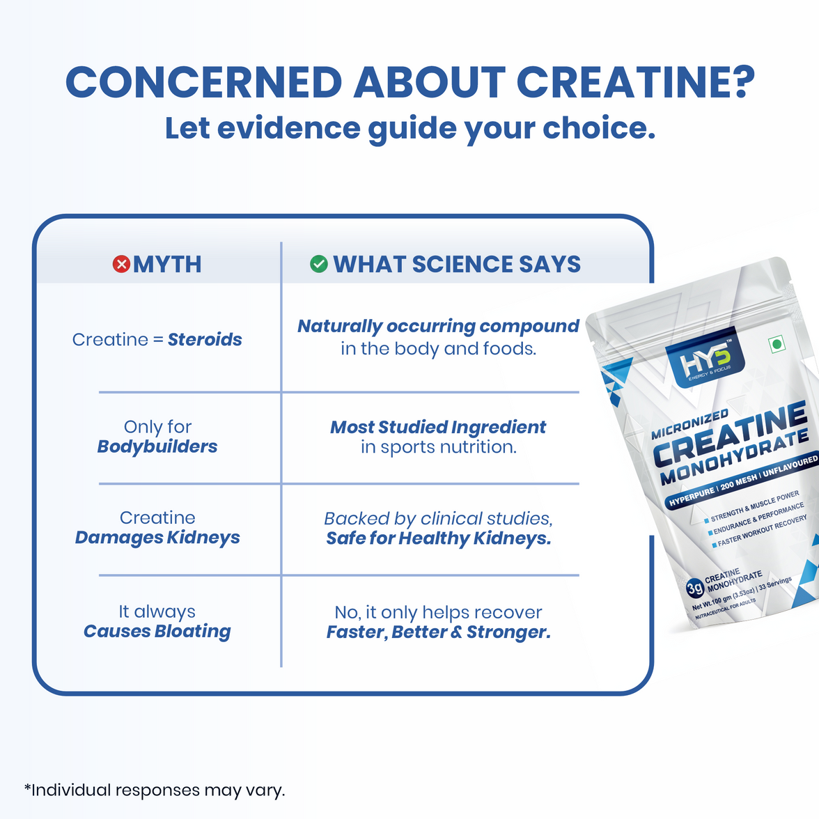 HY5 Micronized Creatine Monohydrate — 200 Mesh Hyperpure | 100g | 33 Servings