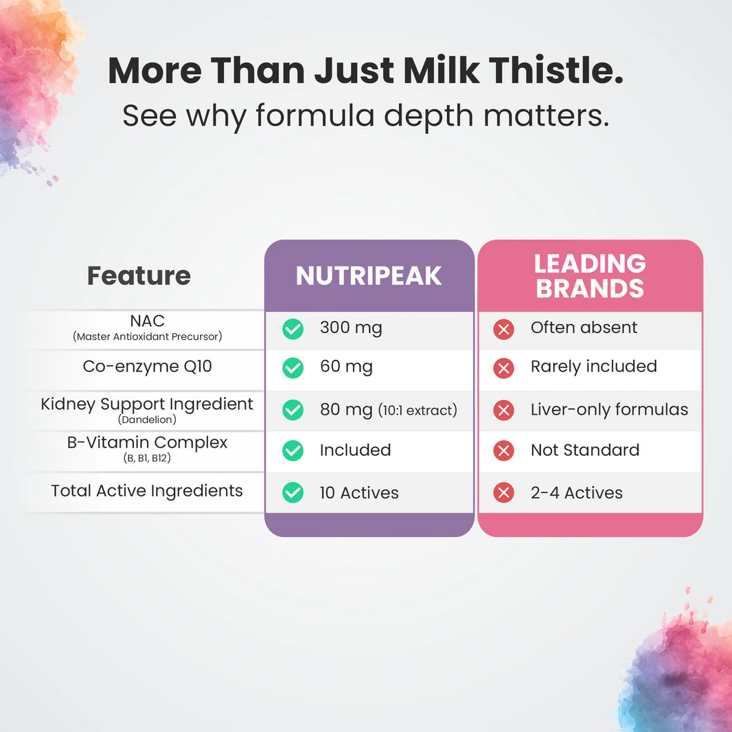 Liver & Kidney Detox Capsules — Milk Thistle NAC & CoQ10 | 60 Veg Capsules