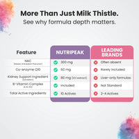 Liver & Kidney Detox Capsules — Milk Thistle NAC & CoQ10 | 60 Veg Capsules