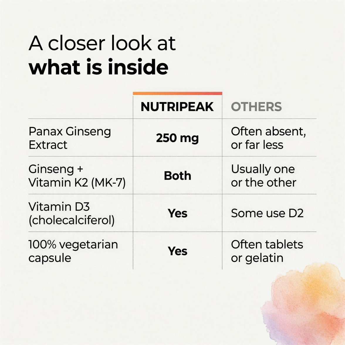 NutriPeak men's multivitamin compared with basic and imported multivitamins