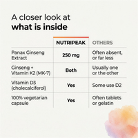 NutriPeak men's multivitamin compared with basic and imported multivitamins